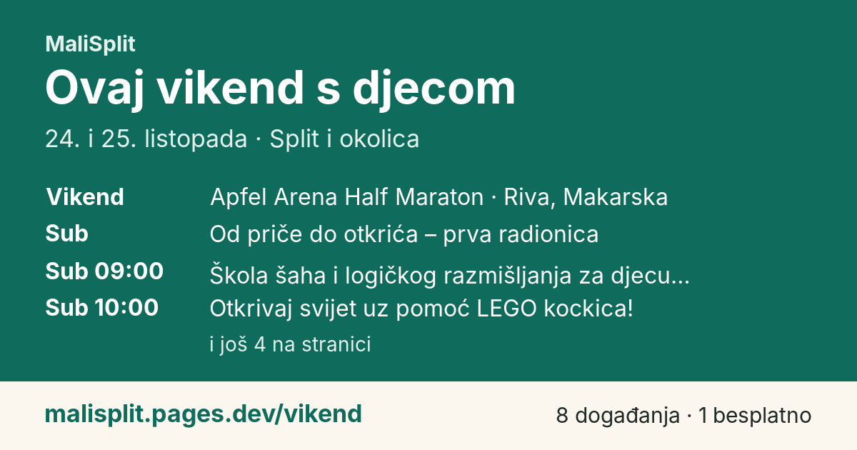 Ovaj vikend s djecom, 24. i 25. listopada: prva događanja i broj događanja